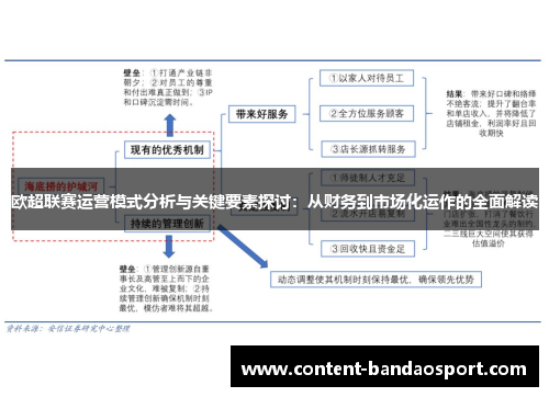 欧超联赛运营模式分析与关键要素探讨：从财务到市场化运作的全面解读