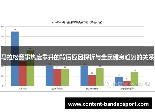 马拉松赛事热度攀升的背后原因探析与全民健身趋势的关系